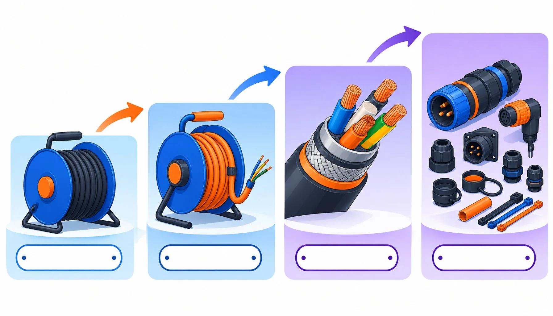Flat infographic of four private label models from rebadged standard cable to full custom build