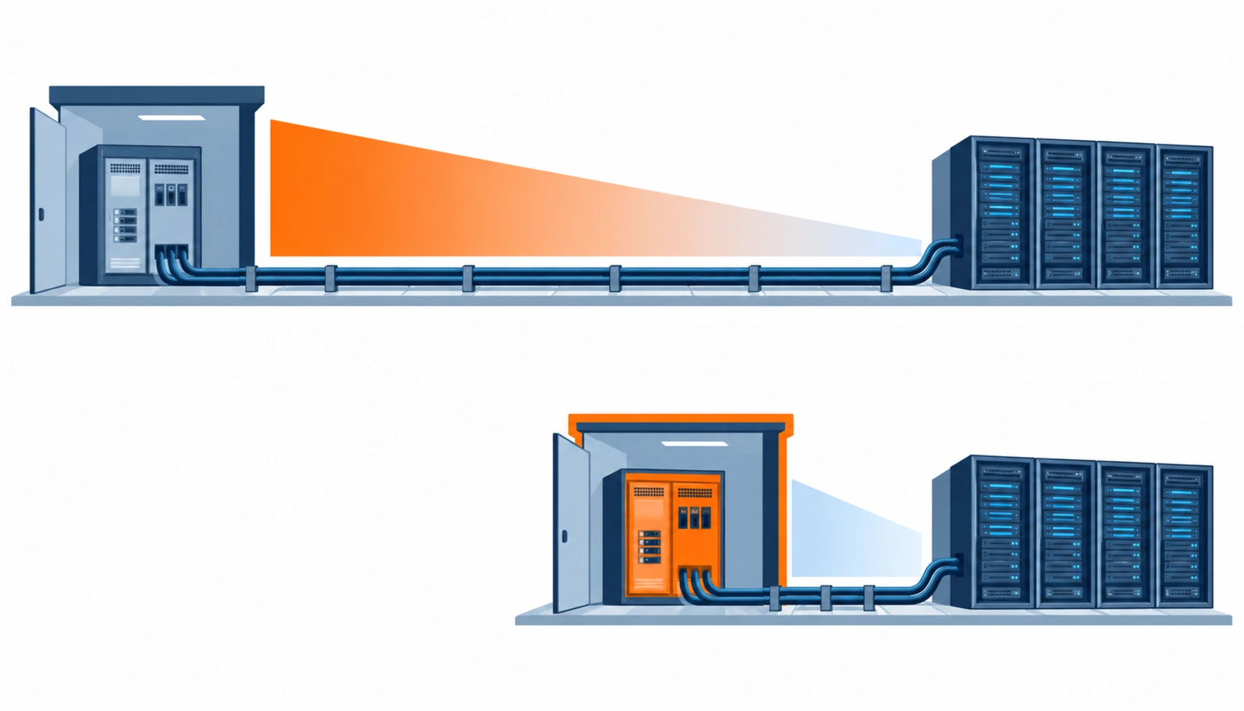 Flat infographic comparing five cable loss reduction measures for a data center: larger conductor on long runs, shorter routes, aluminium instead of copper, busway on long runs and harmonic management