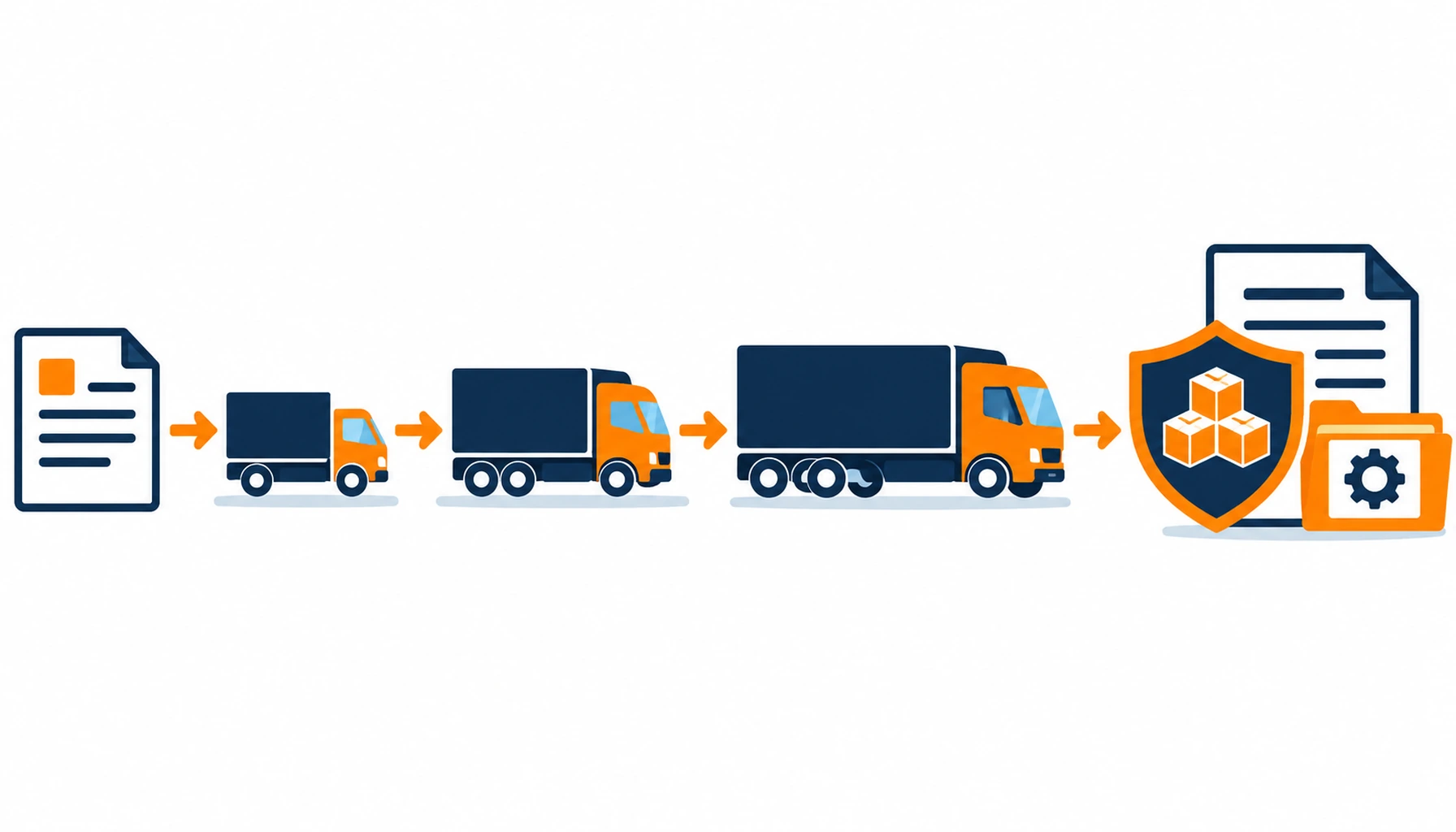 Flat infographic of a journey from a single quotation document through three delivery trucks to a framework agreement with reserved capacity