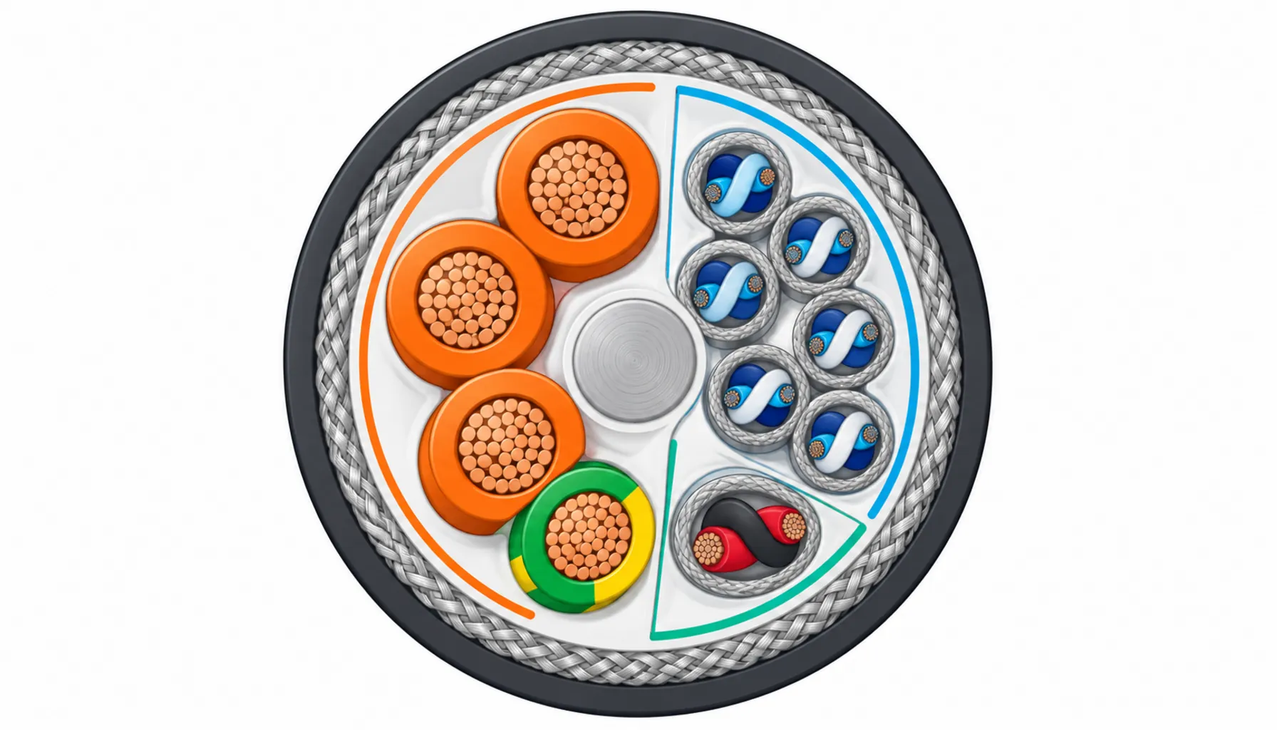 Flat infographic of a servo cable cross section showing thick power cores, twisted encoder pairs, a brake pair and braided shield around a center element