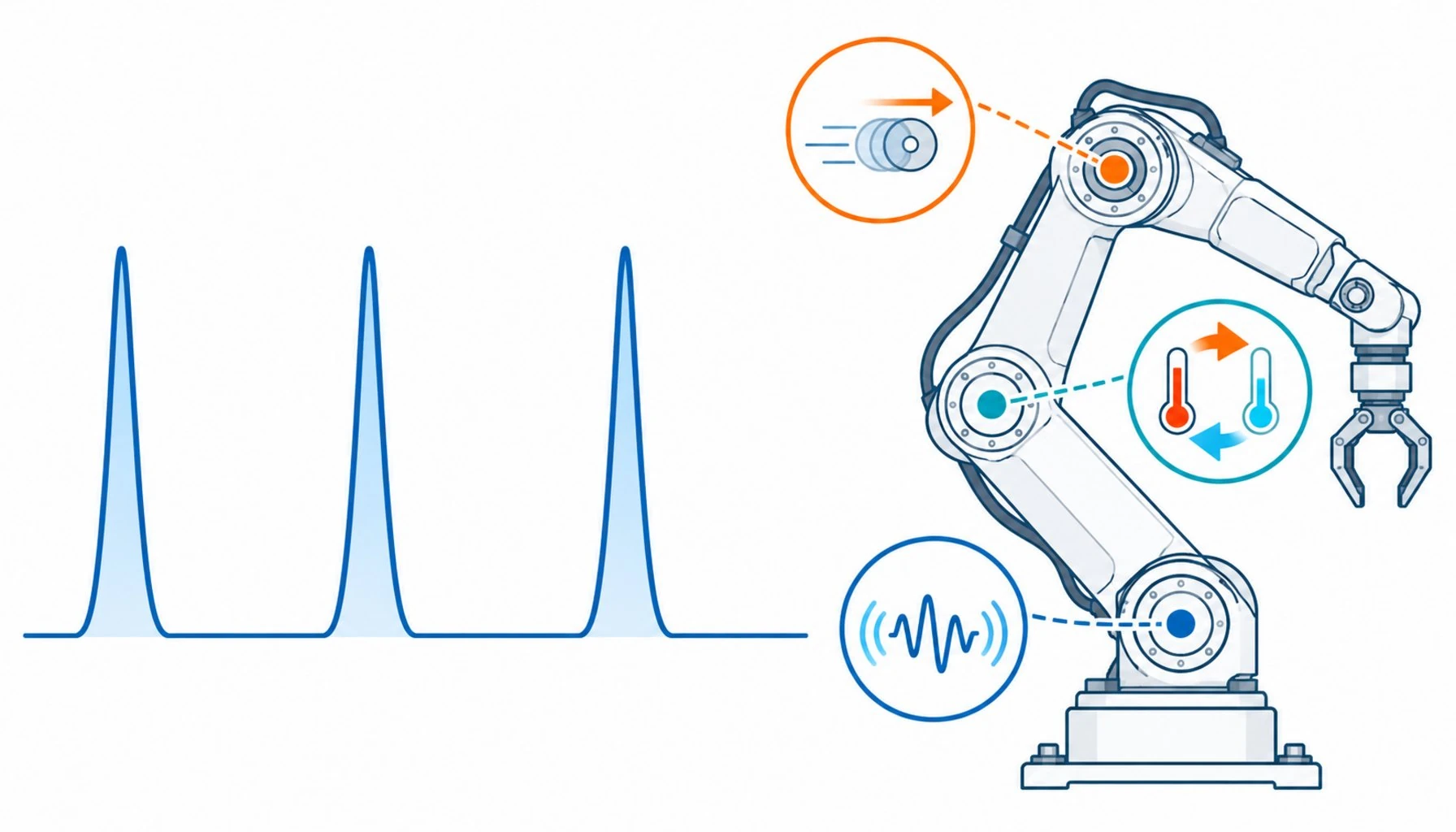 Flat infographic of a sprint-and-idle duty cycle graph beside a robot arm with acceleration and thermal cycling icons