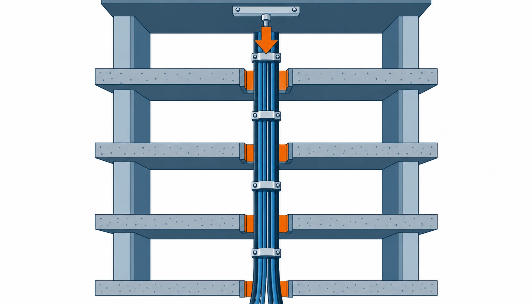 Flat infographic comparing vertical riser cable installation methods in a data center shaft: armoured cable cleated to a steel frame, cable on a support wire, ladder tray, and a vertical busway riser drawn side by side