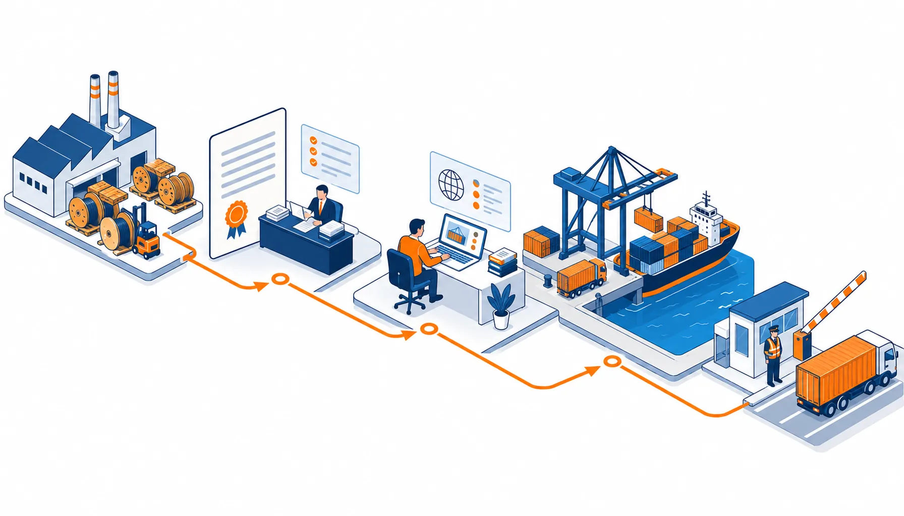 Isometric illustration of the Vietnam import flow from QCVN mapping and conformity certification to importer registration and customs clearance
