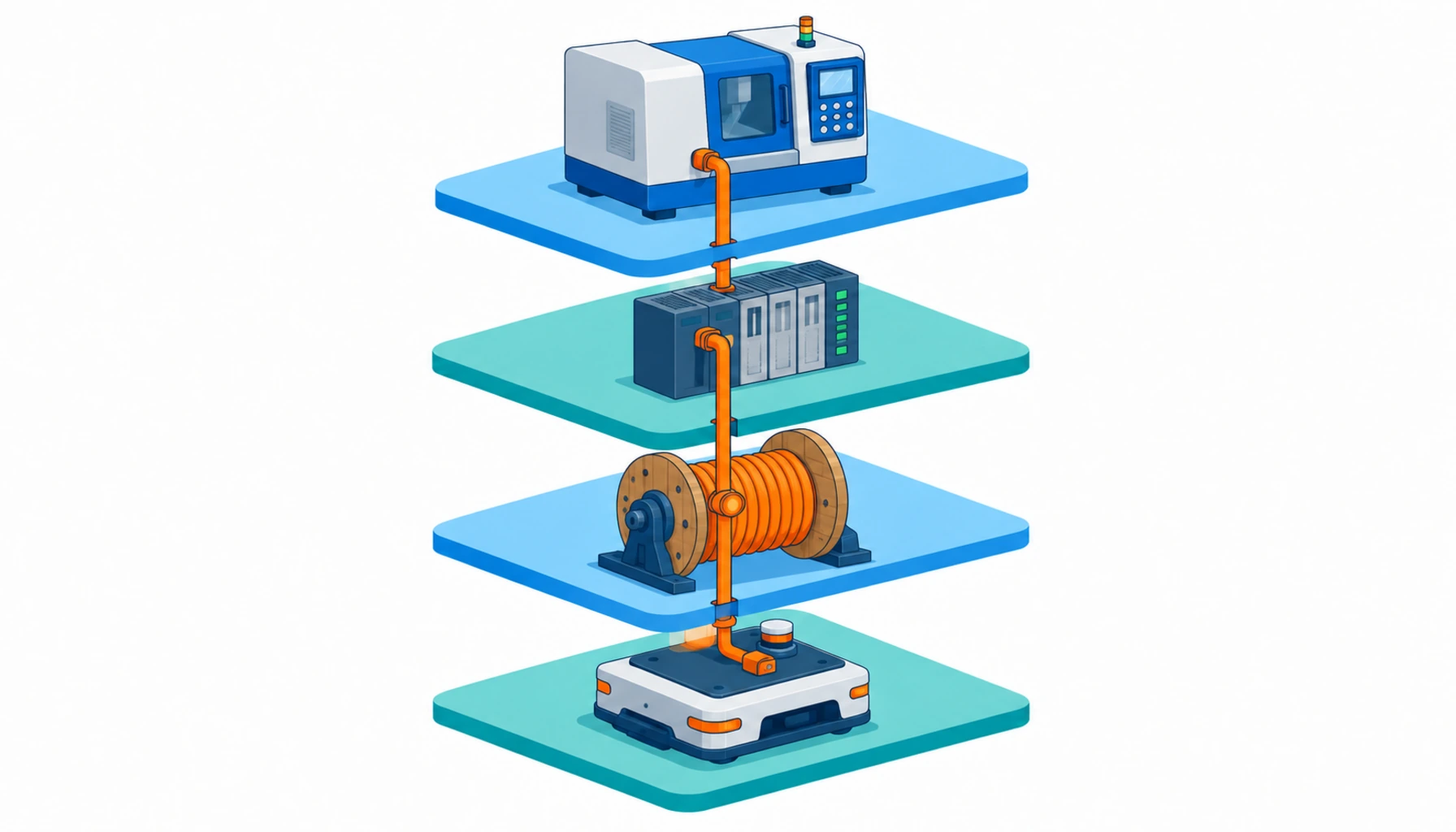Flat infographic of four stacked demand layers with a cable line running vertically through all of them
