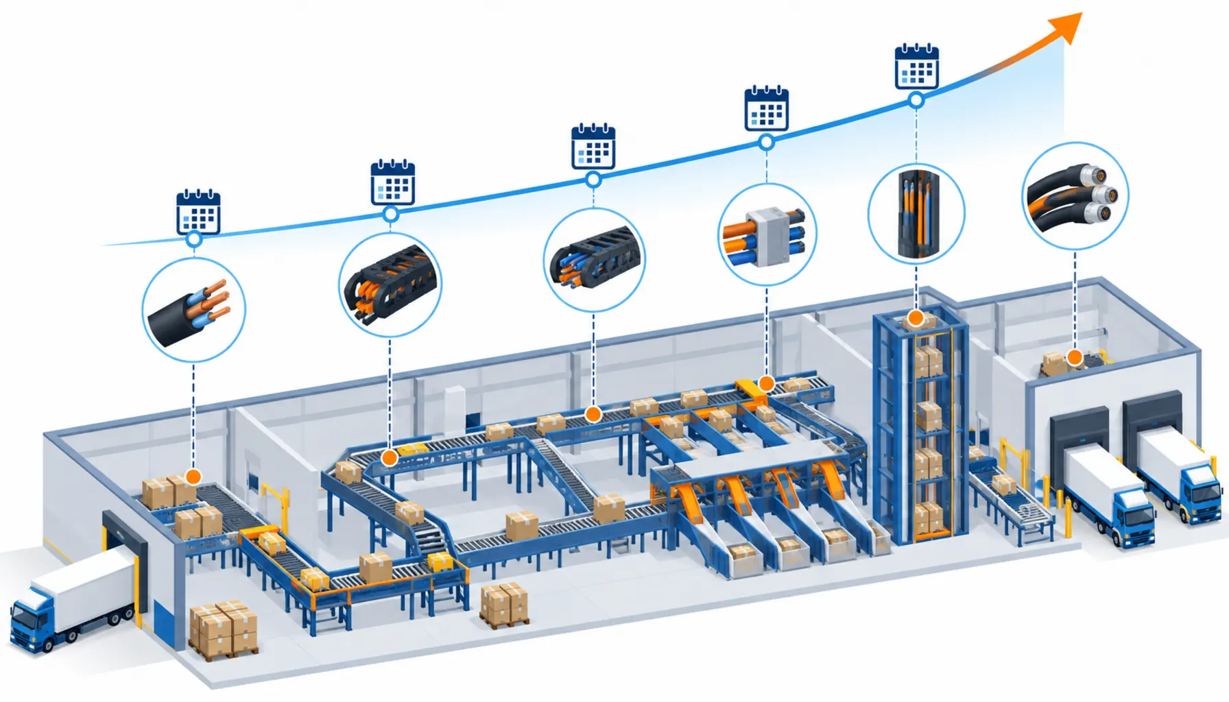 Flat infographic of a warehouse cross-section from dock to shipping with cable icons at each motion zone